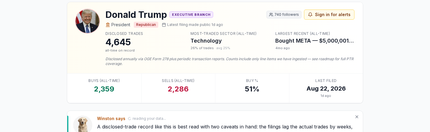 Winston app header for the Donald Trump trades page showing the total number of disclosed trades on record