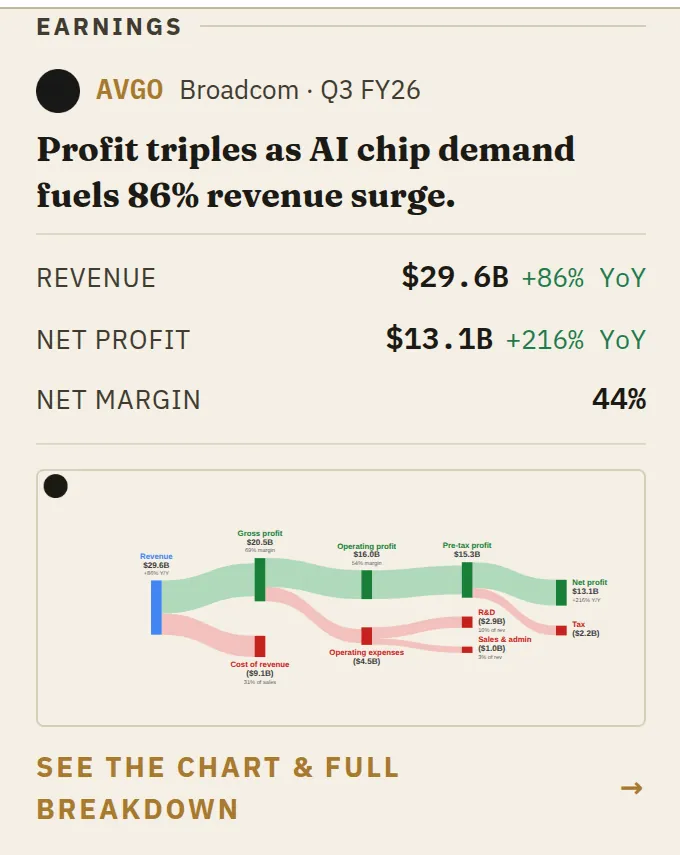 Earnings card: Broadcom Q3 FY26