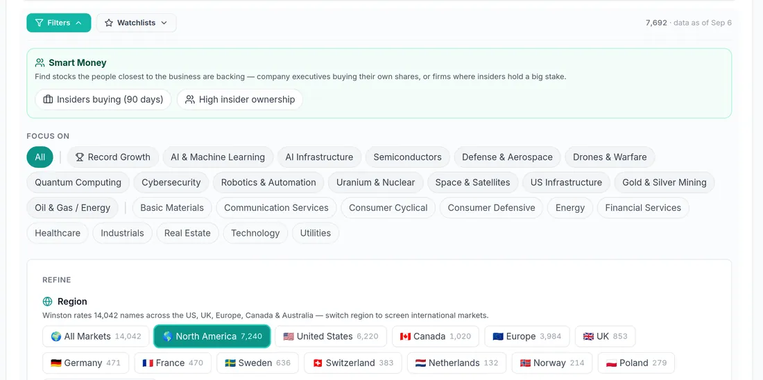 Stock filters: Smart Money, Focus On, Region
