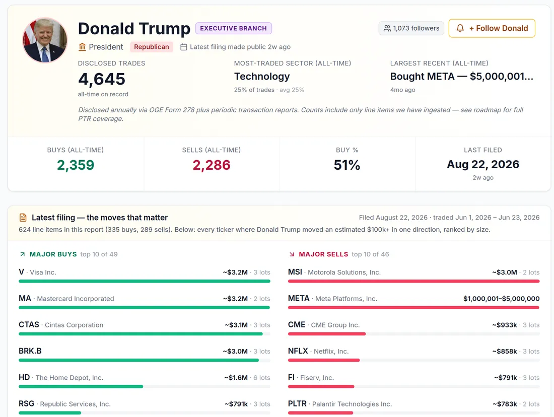 Donald Trump politician page